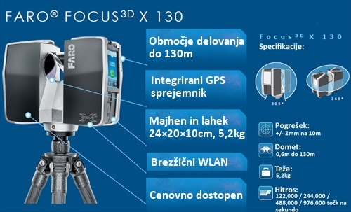 Predstavljamo 3D skener FARO FOCUS X130
