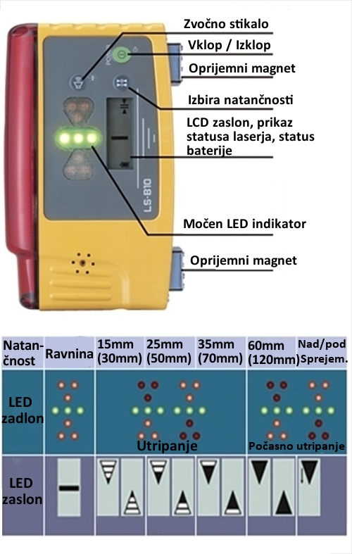 Indikator laserskega arka TOPCON