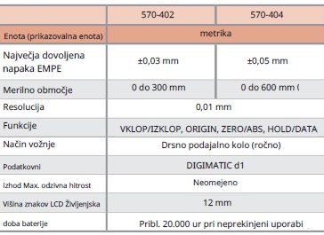 Mitutoyo 570-402 merilnik viine